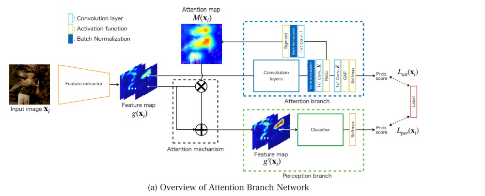 Overview of ABN