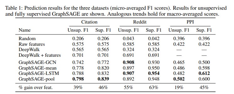 fig3