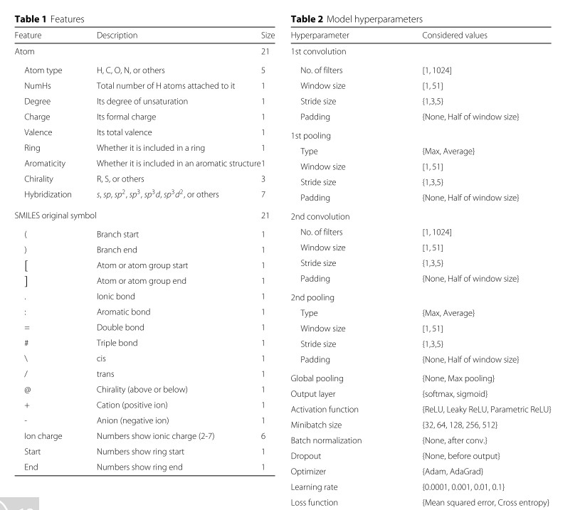 Features and Model hyperparameters