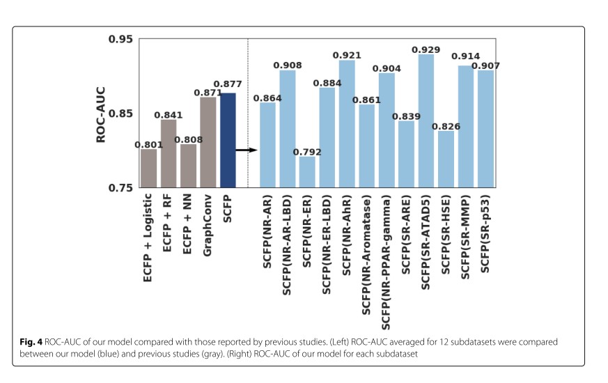 ROC-AUC score