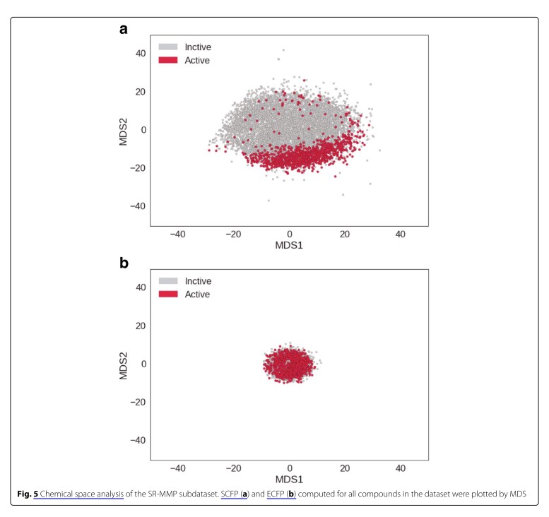 comparison of chemical space between SCFP and ECFP