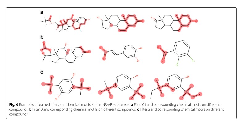 Detection of chemical motif